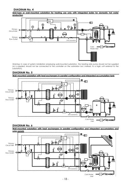 SOTTOSTAZIONI PER TELERISCALDAMENTO - Techno System