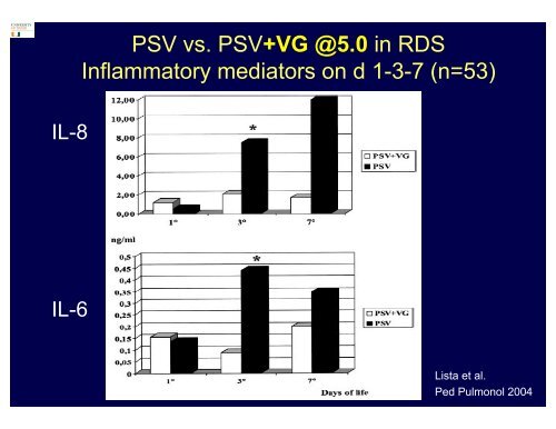 Volume Targeted Ventilation in Preterm Infants