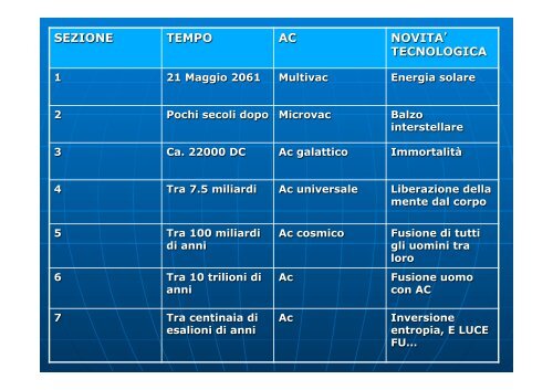 "L'ultima domanda di Isaac Asimov".