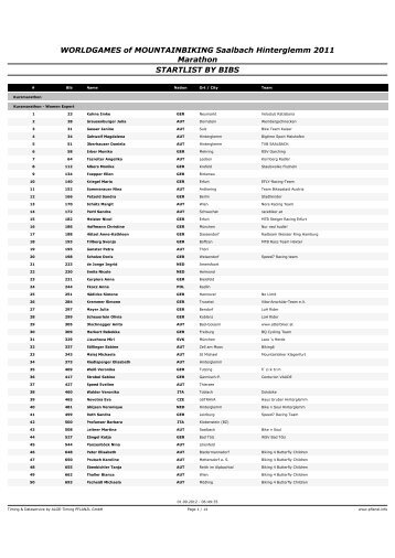 WORLDGAMES of MOUNTAINBIKING Saalbach ... - pflanzl.info