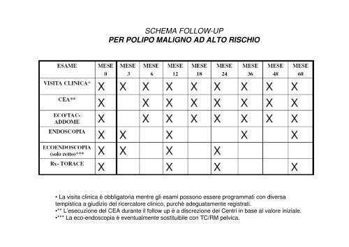 SCHEMI DI FOLLOW-UP - GISCoR