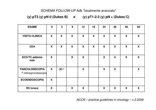 SCHEMI DI FOLLOW-UP - GISCoR