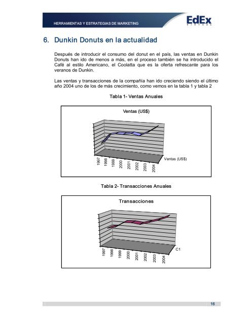 Tropicalización del Dunkin Donuts