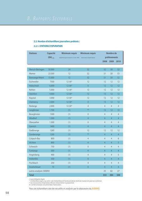 Consultation du rapport de gestion. - SIDERO