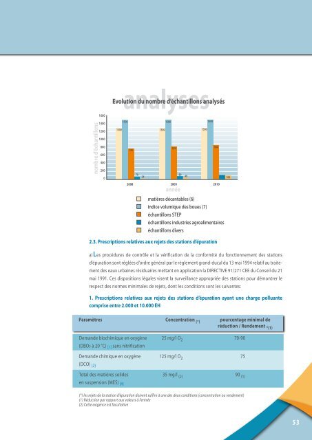 Consultation du rapport de gestion. - SIDERO