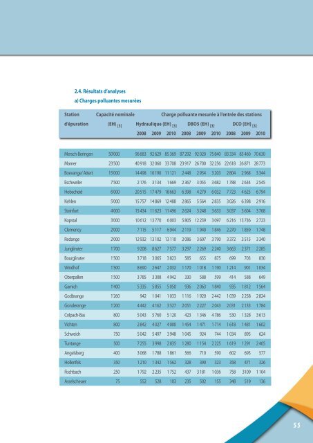 Consultation du rapport de gestion. - SIDERO