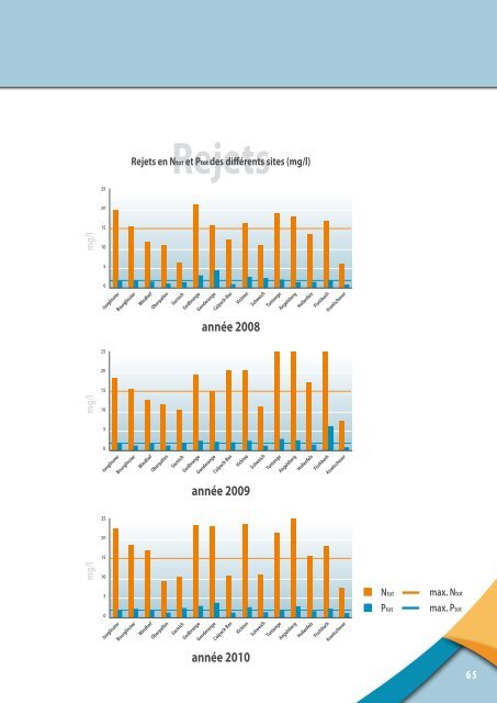 Consultation du rapport de gestion. - SIDERO