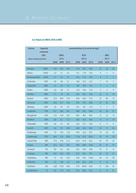 Consultation du rapport de gestion. - SIDERO