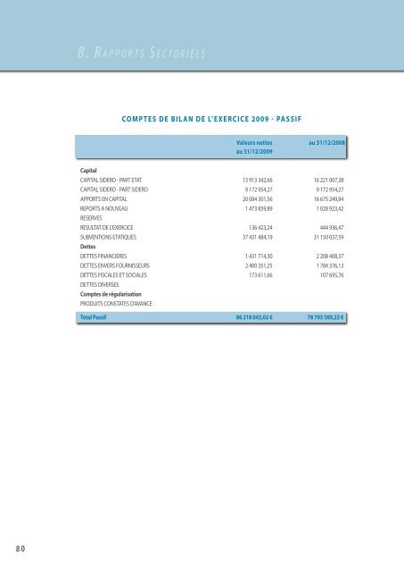 Consultation du rapport de gestion. - SIDERO