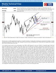 Weekly Technical View - GEPL Capital