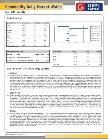 Commodity Daily Market Watch - GEPL Capital