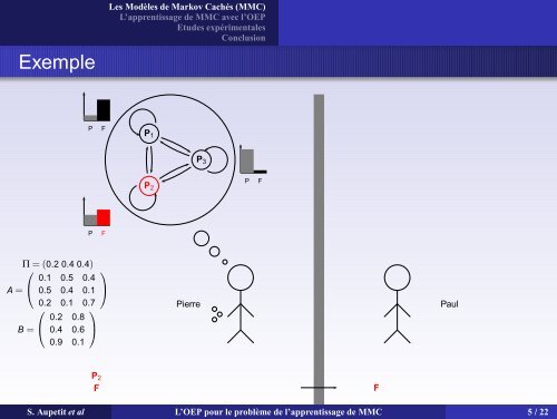 L'OEP pour le problÃ¨me de l'apprentissage de ModÃ¨les de Markov ...