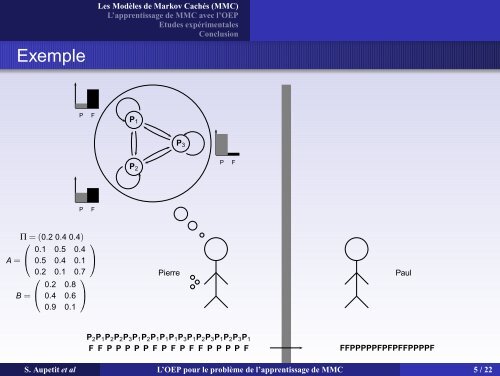 L'OEP pour le problÃ¨me de l'apprentissage de ModÃ¨les de Markov ...