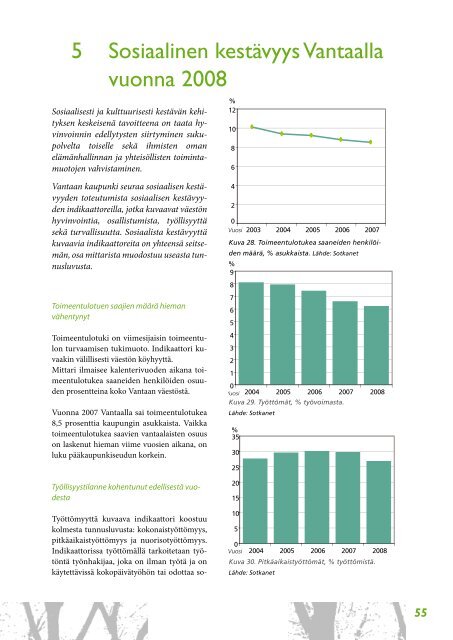 Vantaan kestävän kehityksen raportti 2008 - Vantaan kaupunki