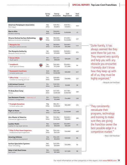 Top Low-Cost Franchises 2015