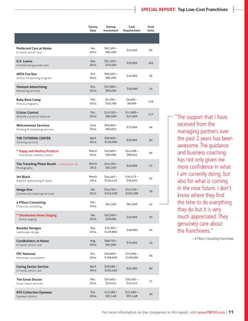 Top Low-Cost Franchises 2015