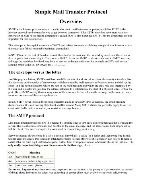 SMTP Overview