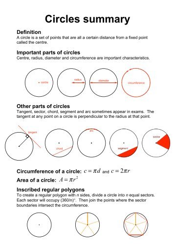 Summary of circles - Benjamin-Mills