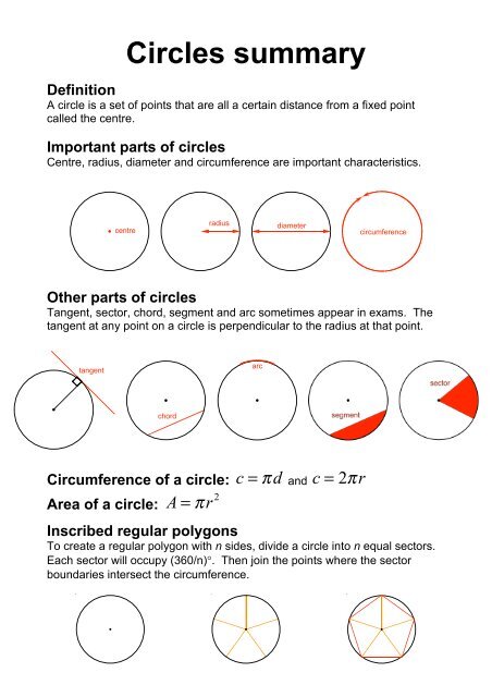 Summary of circles - Benjamin-Mills