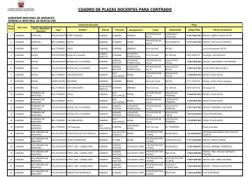 CUADRO DE PLAZAS DOCENTES PARA CONTRADO - Gerencia ...