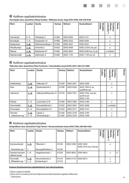 Opas peruskoulun vuosiluokille 1–6 - Vantaan kaupunki