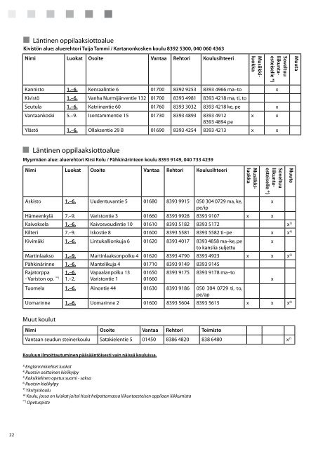 Opas peruskoulun vuosiluokille 1–6 - Vantaan kaupunki