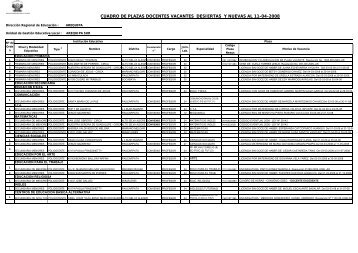 cuadro de plazas docentes vacantes desiertas y nuevas al 11-04 ...