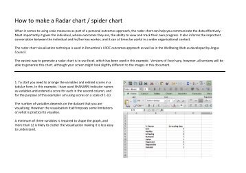 How to make a Radar chart / spider chart
