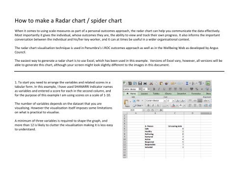 Make A Spider Chart