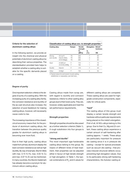 Aluminium Casting Alloys - Aleris