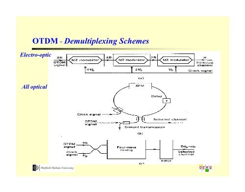 Optical Time Division Multiplexing - Northumbria University