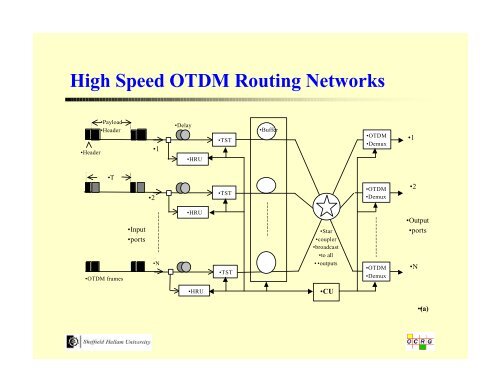 Optical Time Division Multiplexing - Northumbria University