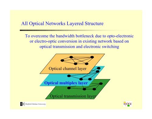 Optical Time Division Multiplexing - Northumbria University