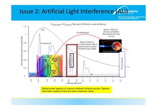 Introduction to Optical Wireless communicaitons - Northumbria ...