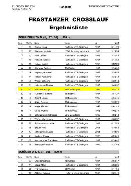 FRASTANZER CROSSLAUF Ergebnisliste - Ergebnisse