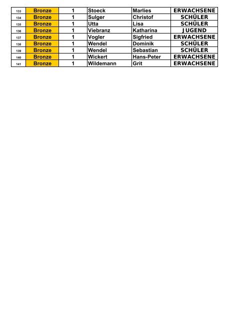 Alle Sportabzeichen 2003 - Ergebnisse