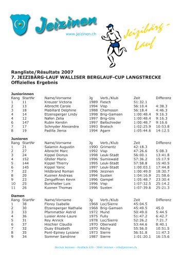 Rangliste/RÃ©sultats 2007 - JeizibÃ¤rg-Lauf - Skiclub Jeizinen