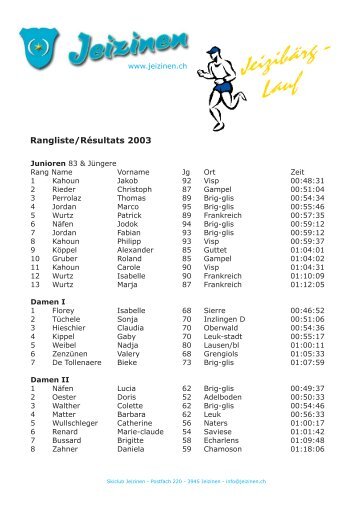 Resultate Jeizi-Berglauf 03 - Skiclub Jeizinen