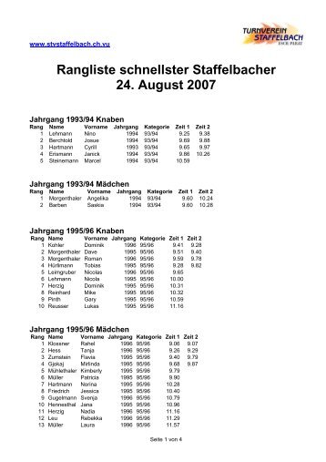 Rangliste "Schnellster Staffelbacher" - STV Staffelbach