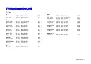 TV Olten Bestenliste