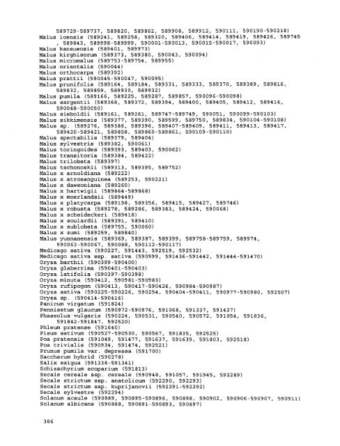 Plant Inventory No. 204, Part II - Germplasm Resources Information ...