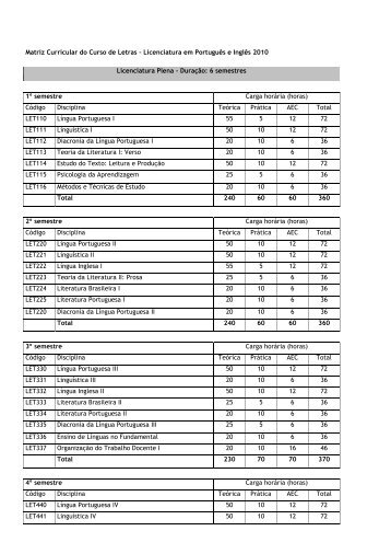 Matriz Curricular do Curso de Letras â Licenciatura em ... - Fafit