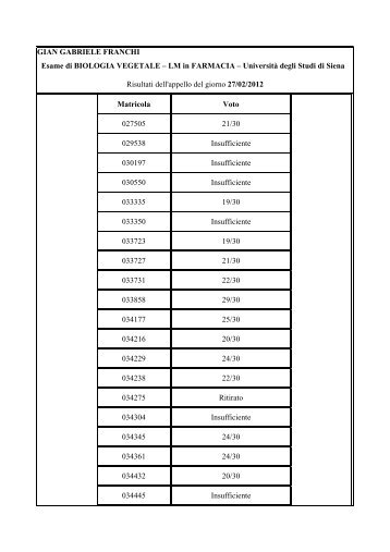 GIAN GABRIELE FRANCHI Esame di BIOLOGIA ... - Farmacia