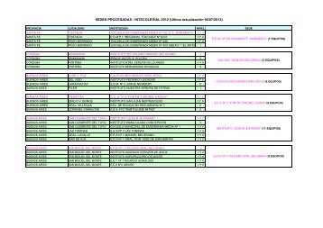 SEDES PROCESADAS - INTECOLEGIAL 2012 (Ultima ...