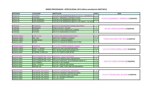 SEDES PROCESADAS - INTECOLEGIAL 2012 (Ultima ...