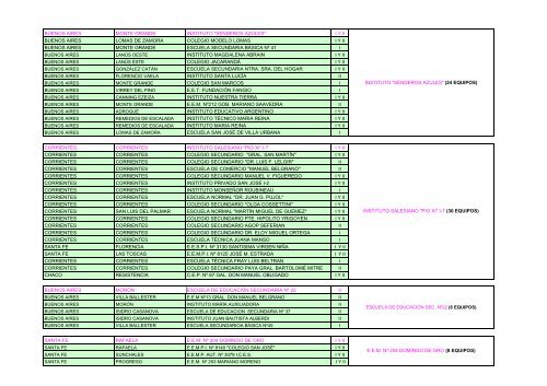 SEDES PROCESADAS - INTECOLEGIAL 2012 (Ultima ...