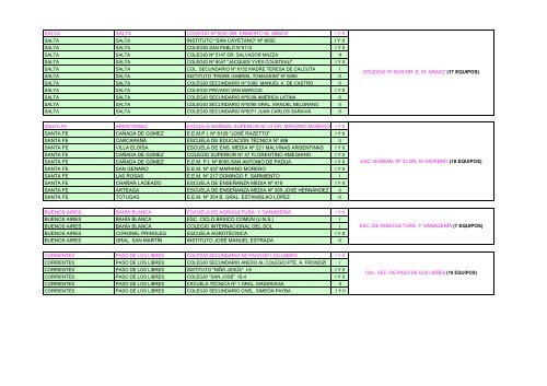 SEDES PROCESADAS - INTECOLEGIAL 2012 (Ultima ...