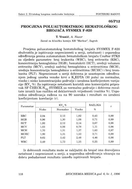 Sažeci 2. Hrvatskog kongresa medicinske biokemije - Klinički zavod ...