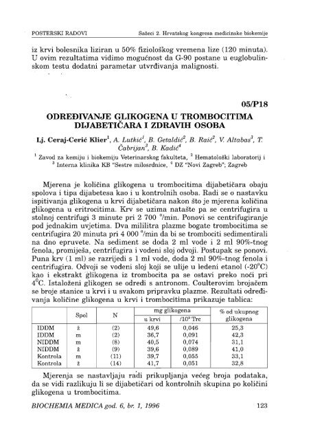 Sažeci 2. Hrvatskog kongresa medicinske biokemije - Klinički zavod ...