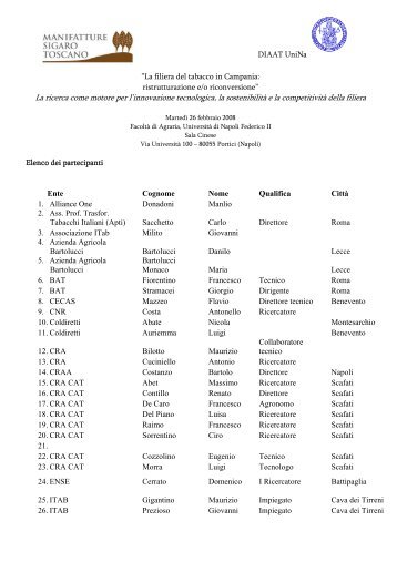 Lista dei partecipanti - Ingegneria agraria e agronomia del territorio